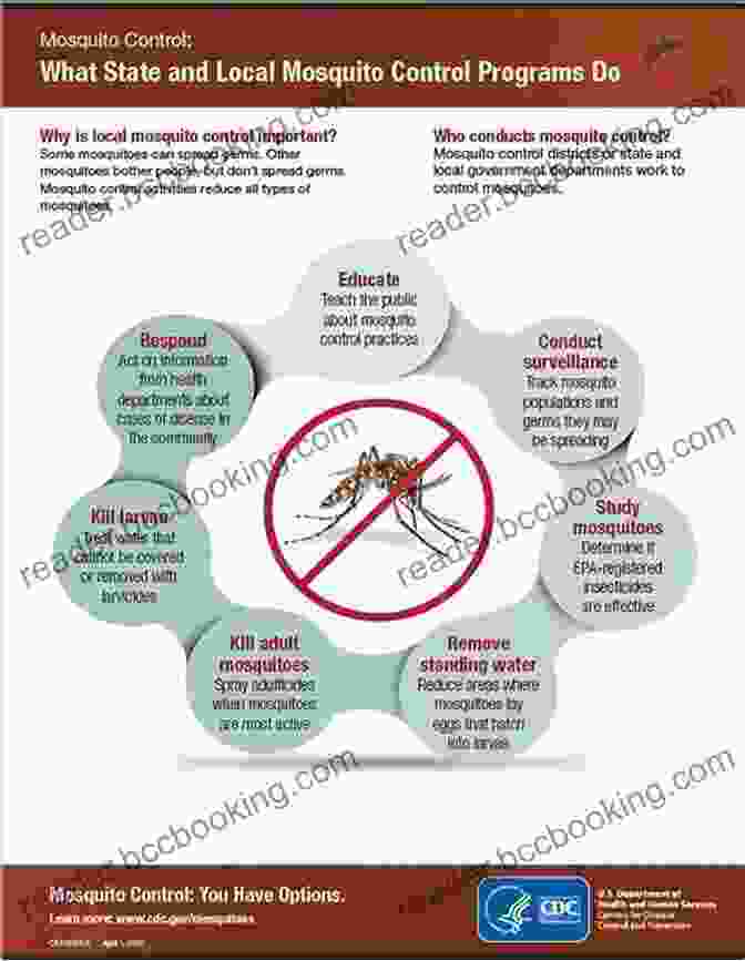 A Community Based Mosquito Control Program In Action Locating Zika: Social Change And Governance In An Age Of Mosquito Pandemics (Routledge Studies In Health And Medical Anthropology)