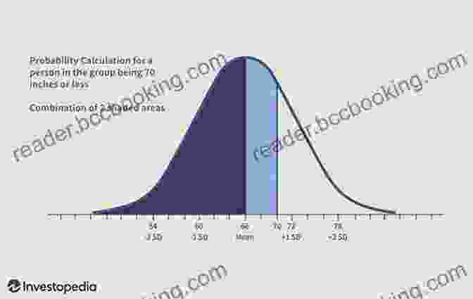 A Statistical Graph Showing A Distribution Of Data Points. Simplified And Self Explanatory Mathematics: Arithmetic Algebra Statistics And Probability For High Schools And Colleges