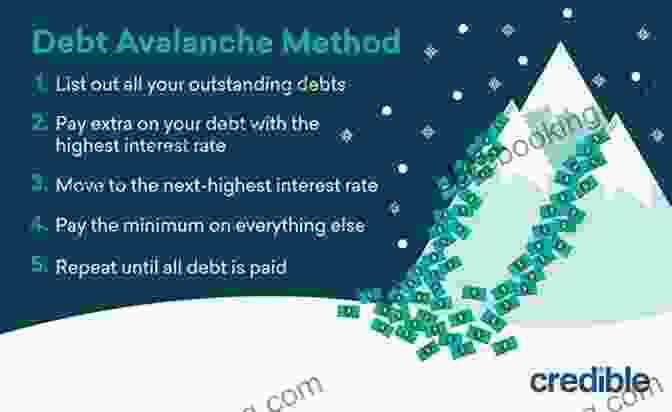 A Visual Representation Of The Debt Avalanche Method, With A Mountain Of Debt And An Axe Breaking It Apart Two Ways To Be Debt Free: Part One