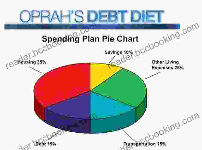 A Visual Representation Of The Debt Diet, With Arrows And Lines Connecting Different Financial Concepts Two Ways To Be Debt Free: Part One