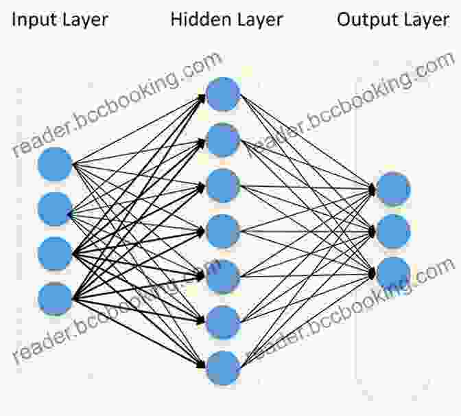 An In Depth Illustration Of Neural Networks, The Cornerstone Of Deep Learning. Deep Learning With Python Second Edition
