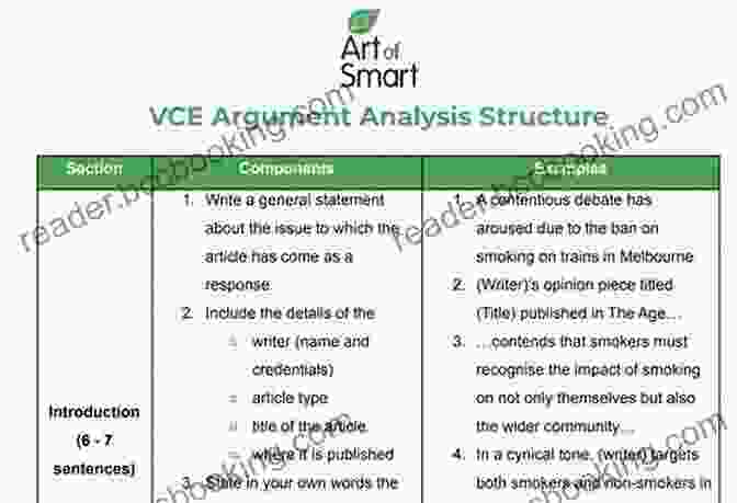 Argument Analysis Techniques And Structure Understanding Critical Thinking