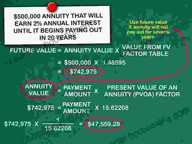 Calculator For Estimating Annuity Payments Truth About Buying Annuities The