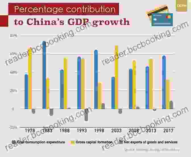 China's Export Led Strategy Fueled Economic Growth China S Economic Challenge: Unconventional Success