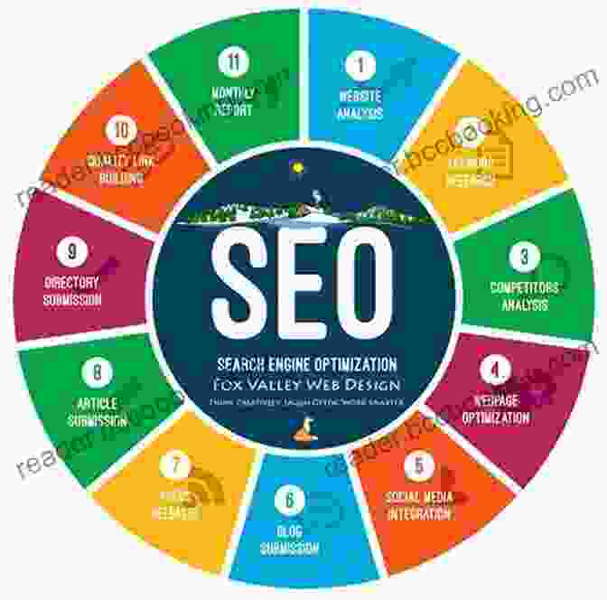Choosing The Right Website Building Platform And Optimizing Content Is Crucial For SEO Success 101 TOTALLY FREE Ways To Get FREE ADVERTISING For Your WEBSITE Or BLOG: A Complete Guide To SEO Website Optimization Website Design Website Building Advertising Free Publicity 1)