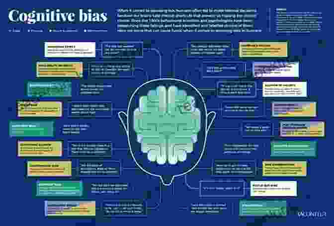 Common Cognitive Biases And Their Effects Understanding Critical Thinking