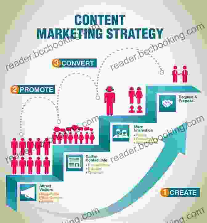 Content Marketing Digital Marketing Fundamentals: The Online Opportunity