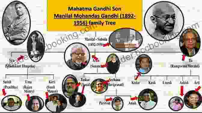 Descendants Of Mahatma Gandhi A Genealogical History Of The Cassel Family In America: Being The Descendants Of Julius Kassel Or Yelles Cassel Of Kriesheim Baden Germany : Of Prominent Descendants With Illustrations