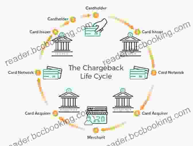 Diagram Depicting The Process Of A Chargeback, Including The Roles Of The Customer, Merchant, Issuing Bank, And Acquiring Bank Chargeback Paypal: What You Need To Know About Chargebacks