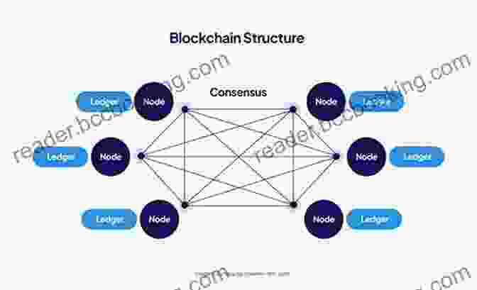 Diagram Illustrating The Blockchain Concept CRYPTOCURRENCY INVESTMENT GUIDE FOR DUMMIES: A Complete Guide In Cryptocurrency Investment