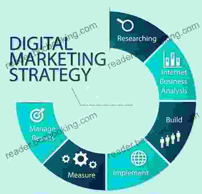 Digital Marketing Strategy Digital Marketing Fundamentals: The Online Opportunity