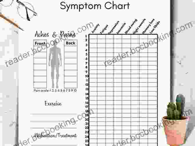 Example Of A Symptom Tracker For Perimenopause The Fundamental Causes And Guide To Track The Symptoms Of Perimenopause