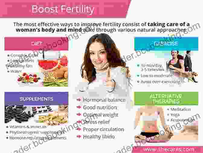Fertility Boosting Exercises To Enhance Conception Infertility: Get Pregnant Fast Exercise Guide: Infertility Fertility Get Pregnant Pregnancy Exercise Fertility Exercise Healthy Living