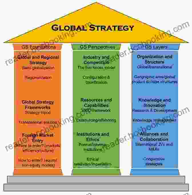 Global Expansion Strategy Framework Built To Go Global: A Realistic And Proven Template For Building A Successful Sustainable Export Of Goods Services