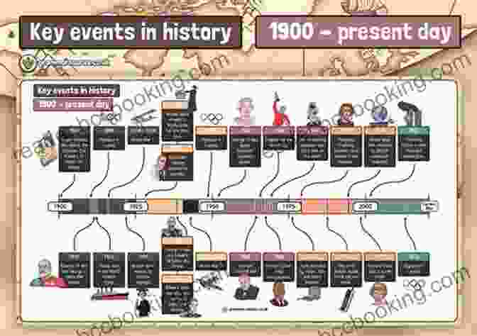 Medieval Castle 20th Century American Women S History For Kids: The Major Events That Shaped The Past And Present (History By Century)