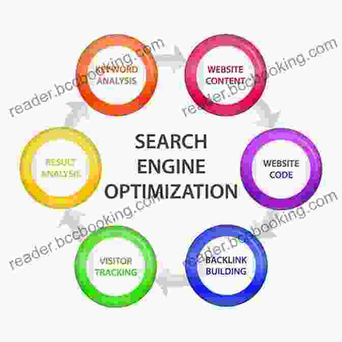 Search Engine Optimization Digital Marketing Fundamentals: The Online Opportunity