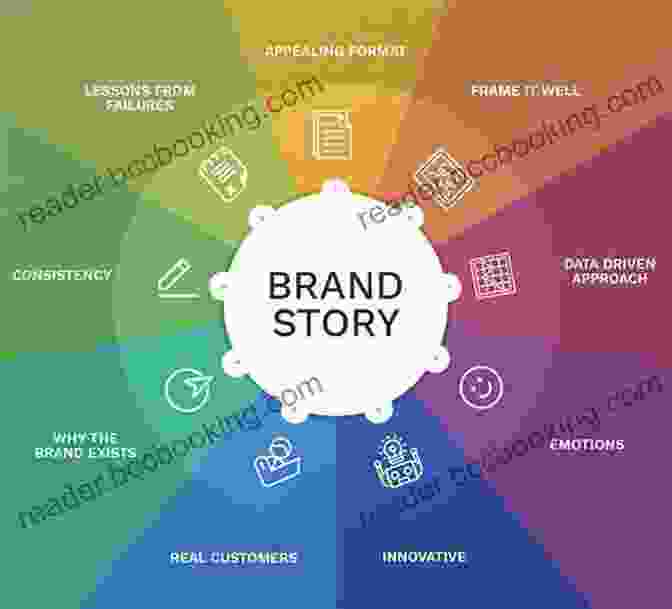 The Elements Of A Great Brand Story Brand Storytelling: The Content Game Changer