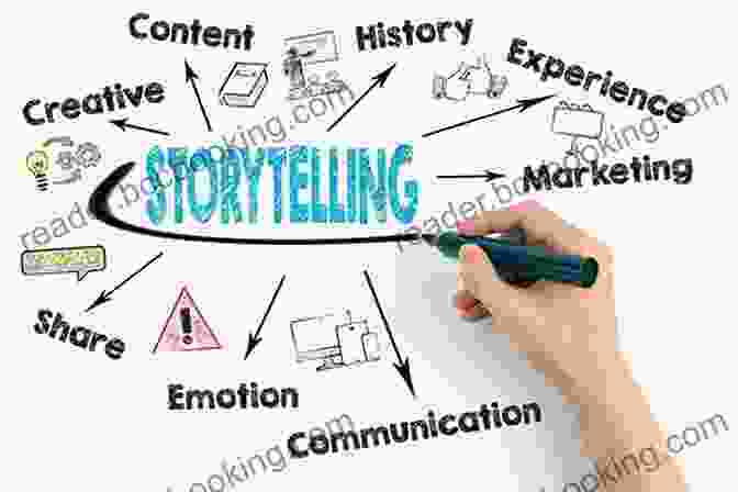 The Power Of Storytelling In Marketing Brand Storytelling: The Content Game Changer