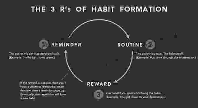 Using Habit Formation Techniques The Science Of Self Discipline: The Willpower Mental Toughness And Self Control To Resist Temptation And Achieve Your Goals (Live A Disciplined Life 1)